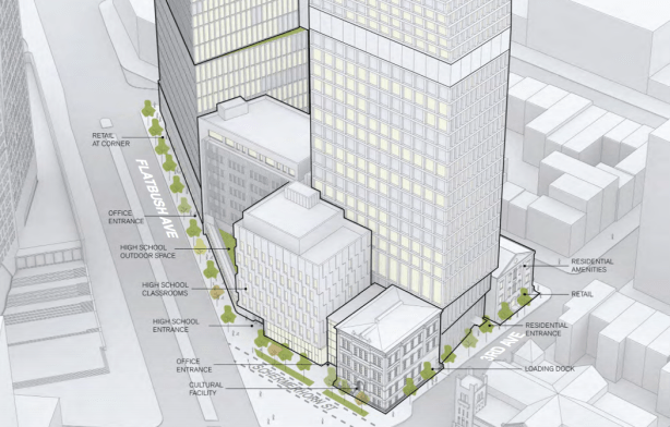 Pro Development Groups Push for Boerum Hill Towers, as Brooklyn Neighbors Fight Back screen shot 2018 05 02 at 4 42 32 pm Pro Development Groups Push for Boerum Hill Towers, as Brooklyn Neighbors Fight Back